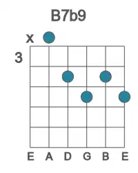 Guitar voicing #1 of the B 7b9 chord